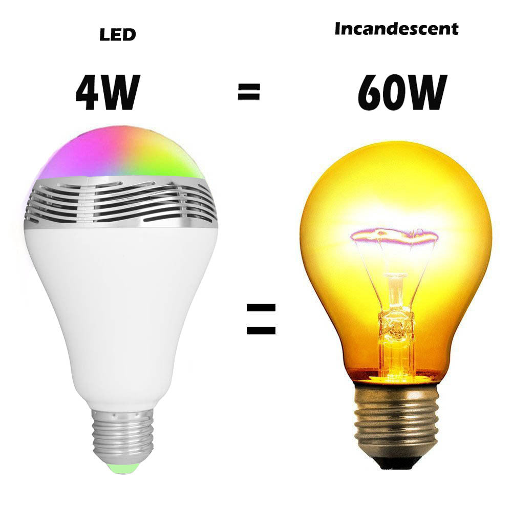 Creative Home LED Smart Bluetooth Speaker E27 Bulb Light – detail view 1 | Belloriana